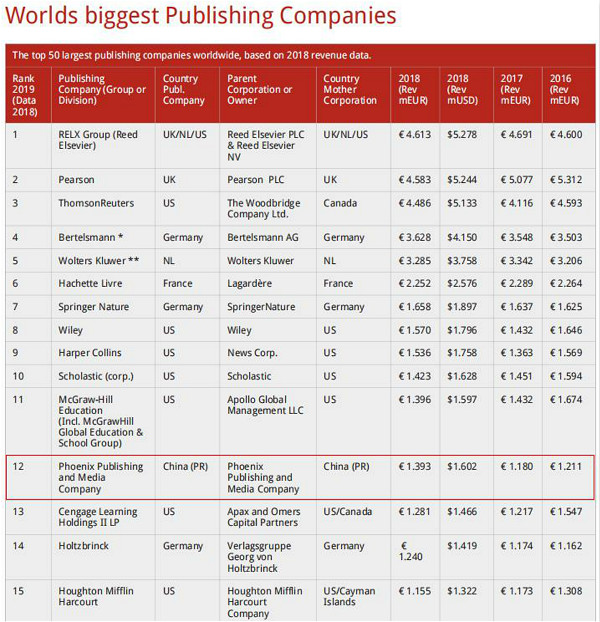 1571377427964078214.jpg 凤凰排名_meitu_1.jpg